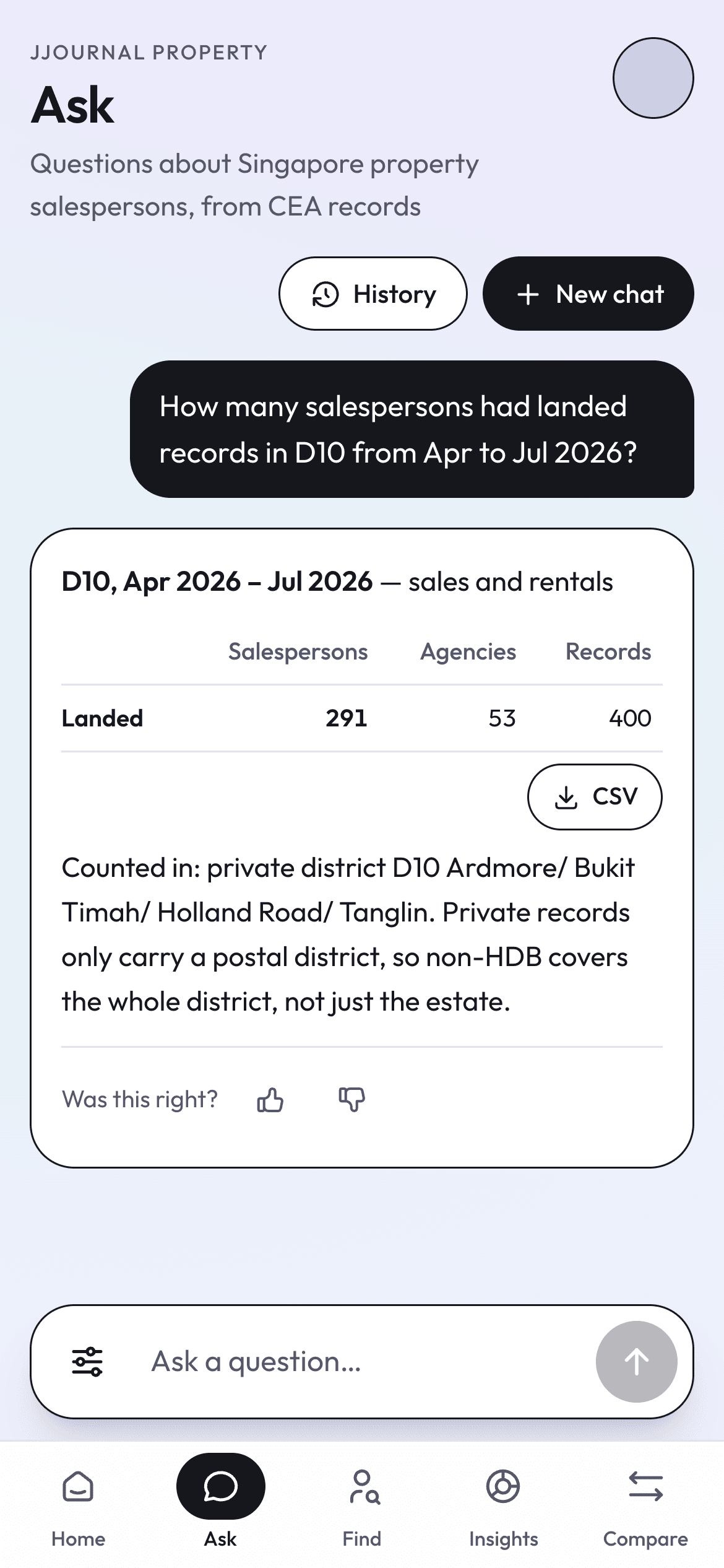 Ask answers that 291 salespersons across 53 agencies had 400 landed records in D10 from April to July.