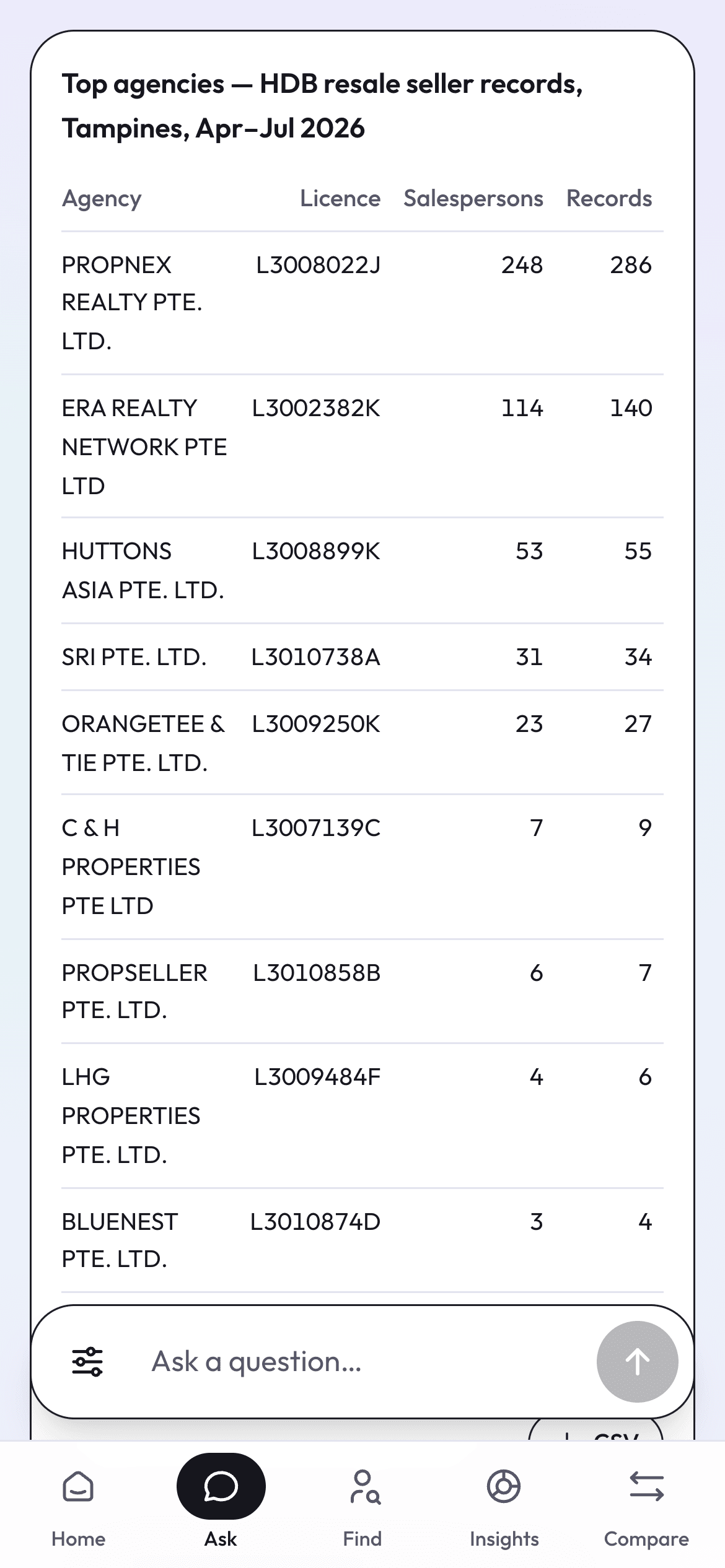 Ask returns an agency ranking for Tampines HDB resale seller records in April to July.